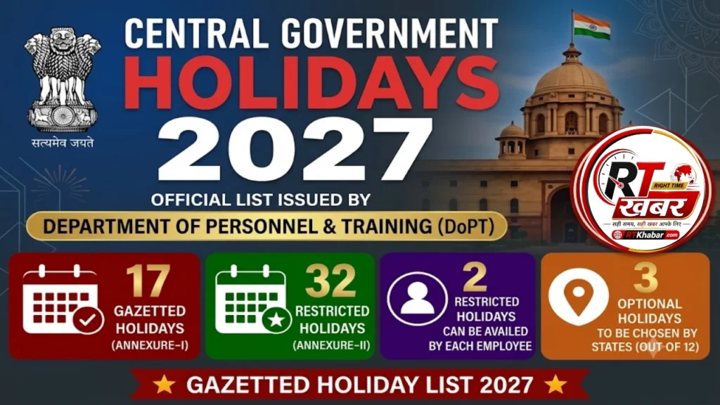 Central Government Holidays List 2027: केंद्र सरकार ने जारी की वर्ष 2027 की छुट्टियों की पूरी सूची