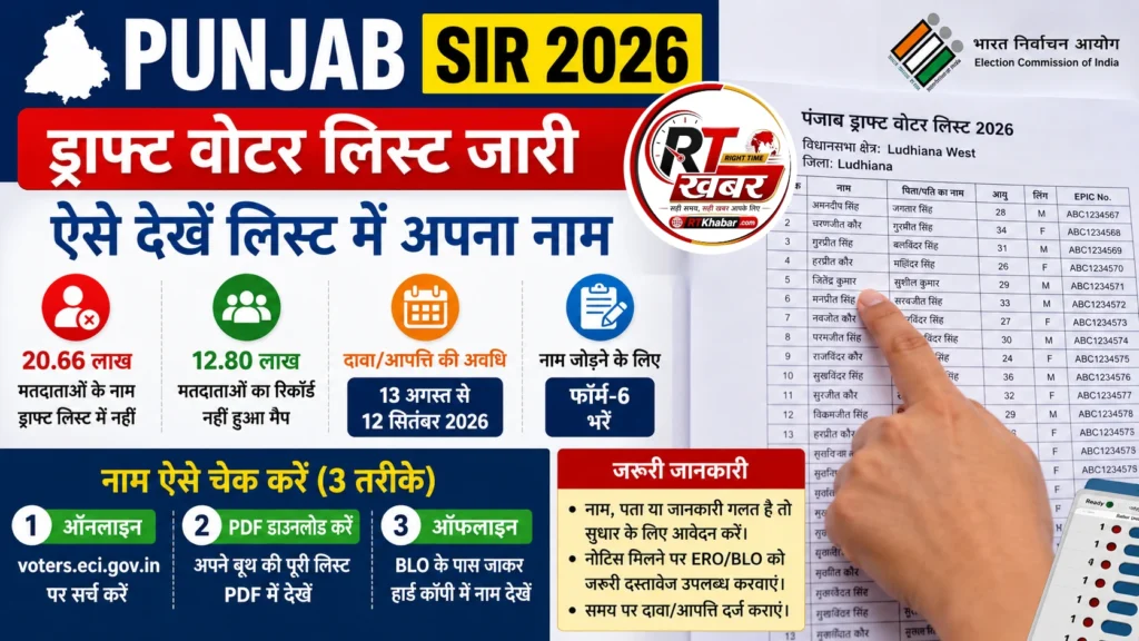 Punjab SIR Draft Voter List 2026: पंजाब में ड्राफ्ट वोटर लिस्ट जारी, ऐसे चेक करें लिस्ट में अपना नाम